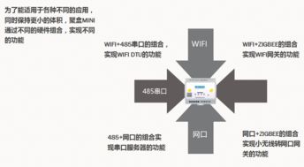 聚盒mini 工业物联网网关与智能设备的技术解析