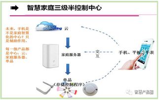 10万亿元新产业，您的机会有多大？智慧产品圈与物联网技术服务引领未来